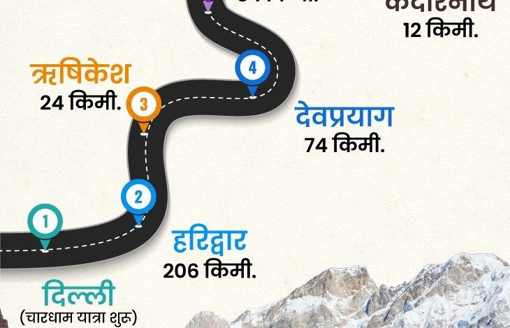 मुख्यमंत्री के निर्देश पर जवानों का कराया गया बीमा